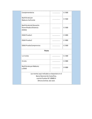Complementarias ................. ¢ 3 500
Bachilleratopor
Madurez Suficiente
................. ¢ 3 500
Bachilleratode Educación
DiversificadaaDistancia.
(EDAD)
................. ¢ 3 500
EDAD Prueba1 ................. ¢ 3 000
EDAD Prueba2 ................. ¢ 3 000
EDAD PruebaComprensiva ................. ¢ 3 500
Títulos
I y II ciclos ................. ¢ 1 500
IIIciclo ................. ¢ 2 000
BachilleratoporMadurez
y EDAD
................. ¢ 4 000
Los montos aquí indicados se depositan en el
Banco Nacional de Costa Rica,
cuenta Pruebas Nº 128600-4
Oficina Central, San José.
 