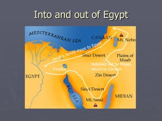Into and out of Egypt Jacob’s family move to Egypt Exodus  Hebrews led by Moses return to Canaan 