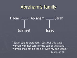 Abraham’s family Abraham Hagar Sarah Ishmael Isaac “ Sarah said to Abraham, ‘Cast out this slave woman with her son; for the son of this slave woman shall not be the heir with my son Isaac.’” Genesis 21:10 