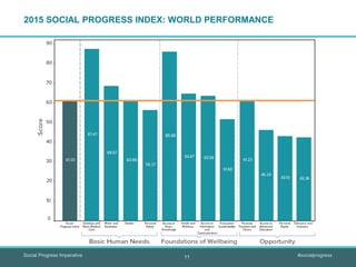 Social Progress Imperative #socialprogress
2015 SOCIAL PROGRESS INDEX: WORLD PERFORMANCE
11
 