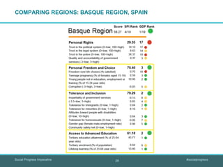 Social Progress Imperative #socialprogress
COMPARING REGIONS: BASQUE REGION, SPAIN
28
 