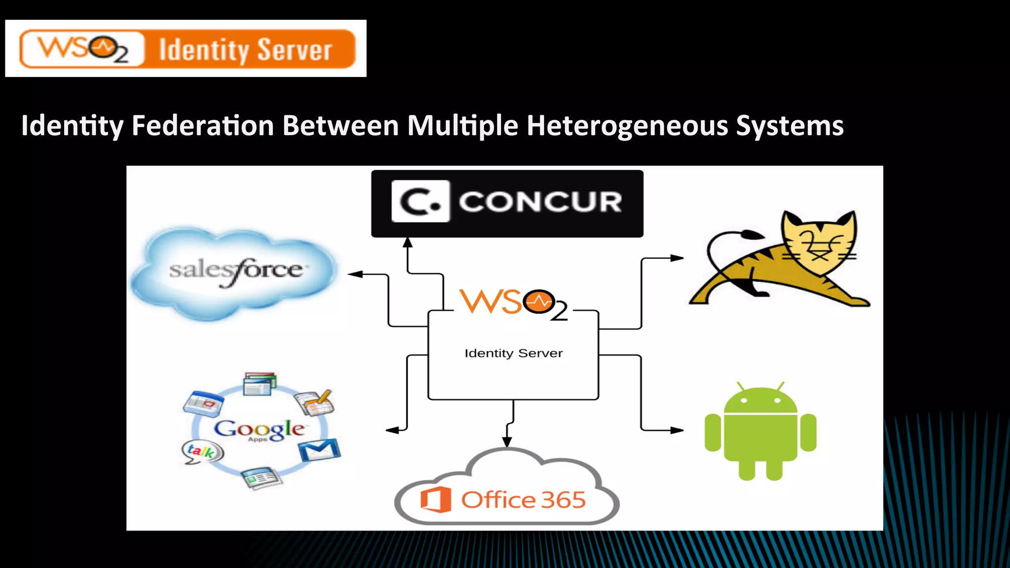 Iden2ty	Federa2on	Between	Mul2ple	Heterogeneous	Systems	
 