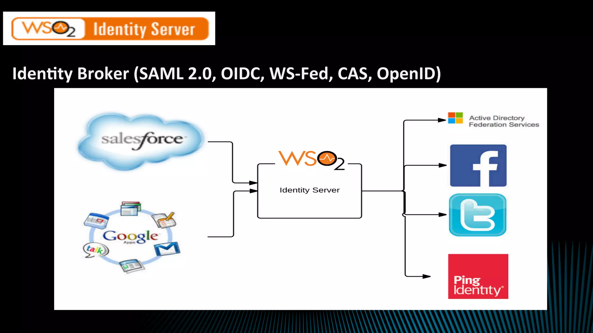 Iden2ty	Broker	(SAML	2.0,	OIDC,	WS-Fed,	CAS,	OpenID)	
 