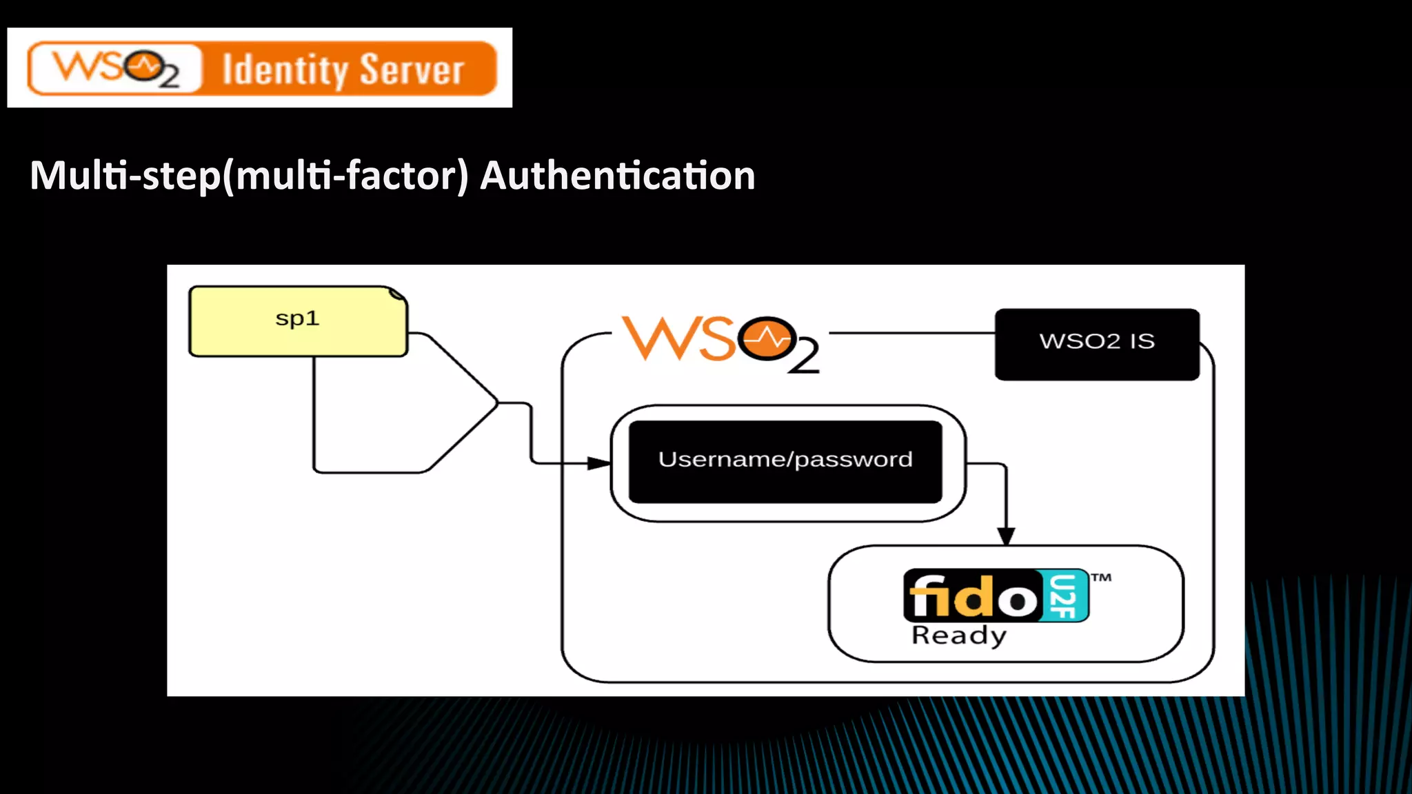 Mul2-step(mul2-factor)	Authen2ca2on	
 