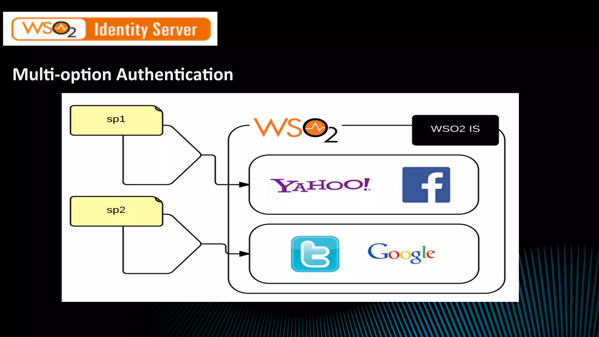 Mul2-op2on	Authen2ca2on	
 
