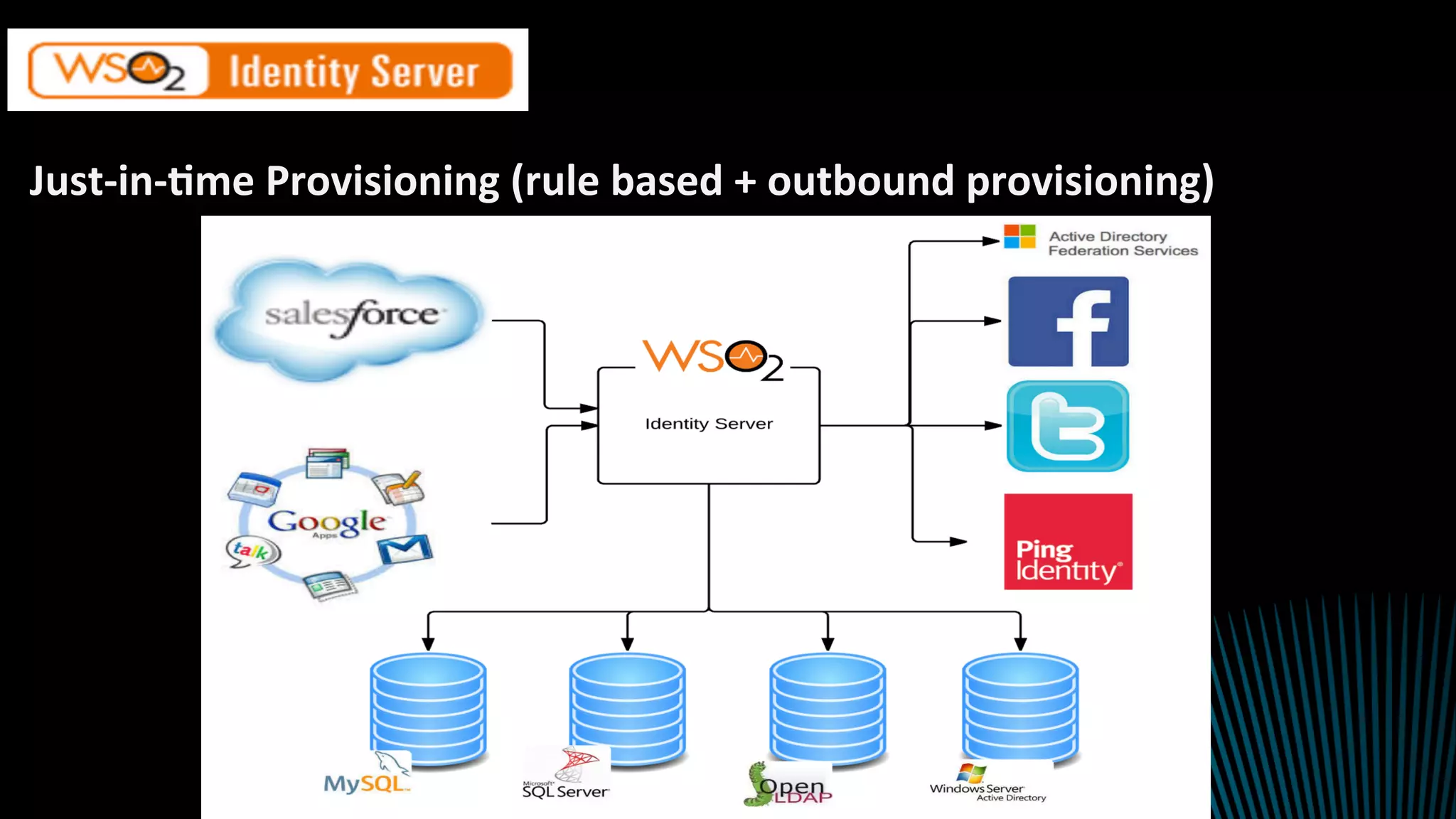 Just-in-2me	Provisioning	(rule	based	+	outbound	provisioning)	
 