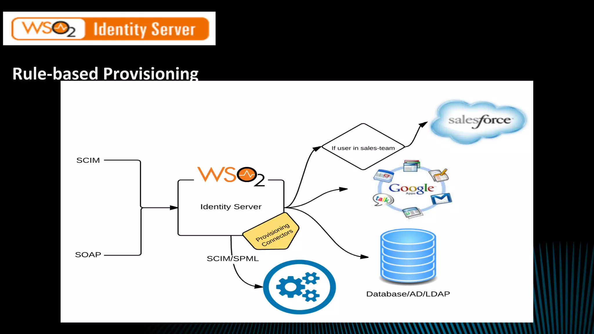 Rule-based	Provisioning	
 