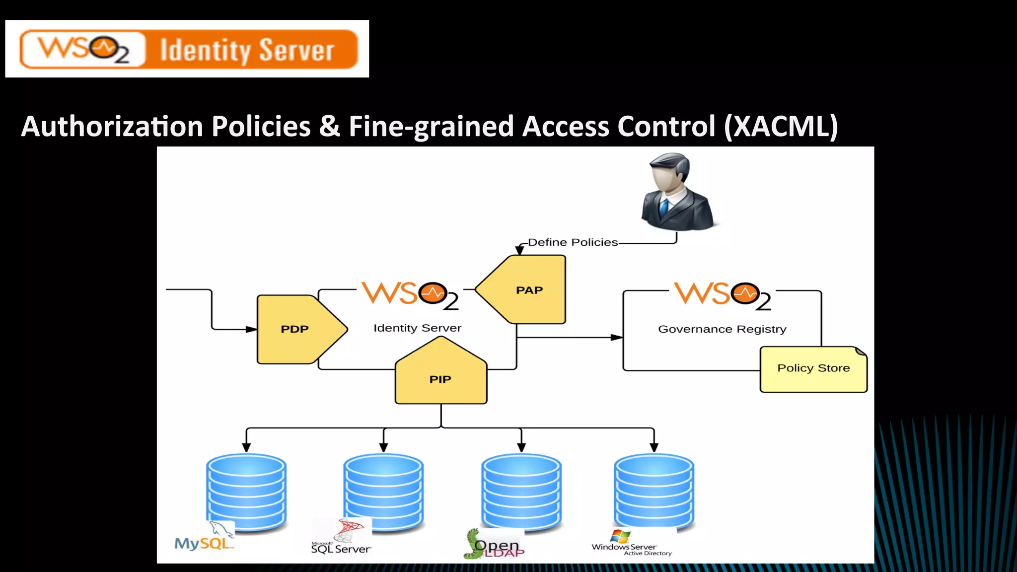 Authoriza2on	Policies	&	Fine-grained	Access	Control	(XACML)	
 