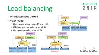 ZaloPay Merchant Platform on K8S on-premise | PPT