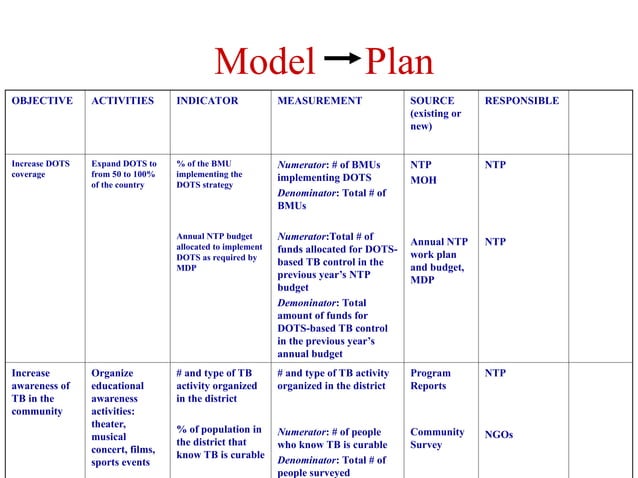 WHAT ARE EVALUATION AND MANAGEMENT VISITS visual data 4