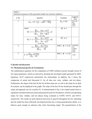 Table 5
Statistical measures of the generated models for external validation.
S. No. Equation Condition
Suggeste
d by
1 𝑅𝑚 = 𝑅2
× (1 − √|𝑅2 − 𝑅𝑜
2|) 𝑅𝑚 > 0.5 (Roy and
Roy,
2008)
[101]
where
𝑅𝑜
2
= 1 −
∑𝑛
𝑖=1 (𝑚𝑖 − 𝑒𝑖
𝑜
)2
∑𝑛
𝑖=1 (𝑚𝑖 − 𝑚𝑖
𝑜
)
2 , 𝑒𝑖
𝑜
= 𝑘 × 𝑚𝑖
𝑅𝑜
2
≅ 1
𝑅′𝑜
2
= 1 −
∑𝑛
𝑖=1 (𝑒𝑖 − 𝑚𝑖
𝑜
)2
∑𝑛
𝑖=1 (𝑒𝑖 − 𝑒𝑖
𝑜
)
2 , 𝑚𝑖
𝑜
= 𝑘′ × 𝑒𝑖
𝑅′𝑜
2
≅ 1
2
𝑘 =
∑𝑛
𝑖=1 (𝑒𝑖 × 𝑚𝑖)
∑𝑛
𝑖=1 𝑒𝑖
2
0.85 < 𝒌 < 1.15 (Golbraikh
and
Tropsha,
2002)
[102]
3
𝑘’ =
∑𝑛
𝑖=1 (𝑒𝑖×𝑚𝑖)
∑𝑛
𝑖=1 𝑚𝑖
2
0.85 < 𝒌’ < 1.15
[102]
5. Results and discussion
5.1. Mechanical properties & Formulation:
The mathematical equations for the computation of CFRP confined concrete strength consist of
five input parameters, which are derived by decoding the developed model generated by MEP.
Equations, 24-27 respectively demonstrate the relationships. In addition, Fig 3 shows the
comparison of actual and forecasted f'cc for all data sets: train, validate, and test phase.
Furthermore, the slopes of the best fit line for all three data sets, as well as the slope for an ideal
fit scenario, can be displayed in the graph. The slope of the best fit line should pass through the
origin and approach one for a perfect fit. As demonstrated in Fig 3, the created model shows a
significant correlation between actual and projected results for all datasets, with the corresponding
slopes for train, validate, and test phases being evaluated as 0.9299, 0.9357, and 0.9517,
respectively. The results are quite identical and closer to good fit throughout all sets, indicating
that the model has been efficiently developed and thus has a strong generalization ability, as it
behaves good enough on unknown data when forecasting output. The generalization of the
 