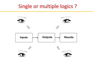 Inputs Outputs Results
Single or multiple logics ?
 