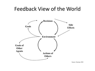 Actions of
Others
Feedback View of the World
Goals
Decisions
Environment
Goals of
Other
Agents
Source: Sterman 2001
Side
Effects
 