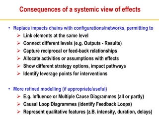 • Replace impacts chains with configurations/networks, permitting to
 Link elements at the same level
 Connect different levels (e.g. Outputs - Results)
 Capture reciprocal or feed-back relationships
 Allocate activities or assumptions with effects
 Show different strategy options, impact pathways
 Identify leverage points for interventions
• More refined modelling (if appropriate/useful)
 E.g. Influence or Multiple Cause Diagrammes (all or partly)
 Causal Loop Diagrammes (identify Feedback Loops)
 Represent qualitative features (z.B. intensity, duration, delays)
Consequences of a systemic view of effects
 