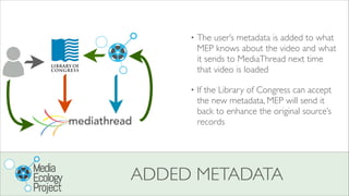 ADDED METADATA
• The user’s metadata is added to what
MEP knows about the video and what
it sends to MediaThread next time...