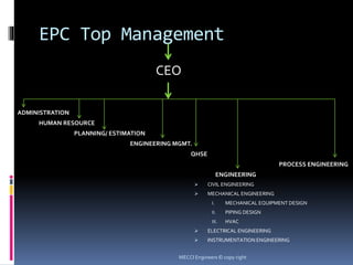 EPC Top Management
CEO
ADMINISTRATION
HUMAN RESOURCE
PLANNING/ ESTIMATION
ENGINEERING MGMT.
QHSE
PROCESS ENGINEERING
ENGINEERING
 CIVIL ENGINEERING
 MECHANICAL ENGINEERING
I. MECHANICAL EQUIPMENT DESIGN
II. PIPING DESIGN
III. HVAC
 ELECTRICAL ENGINEERING
 INSTRUMENTATION ENGINEERING
MECCI Engineers © copy right
 