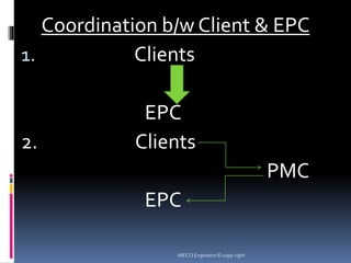 Coordination b/w Client & EPC
1. Clients
EPC
2. Clients
PMC
EPC
MECCI Engineers © copy right
 