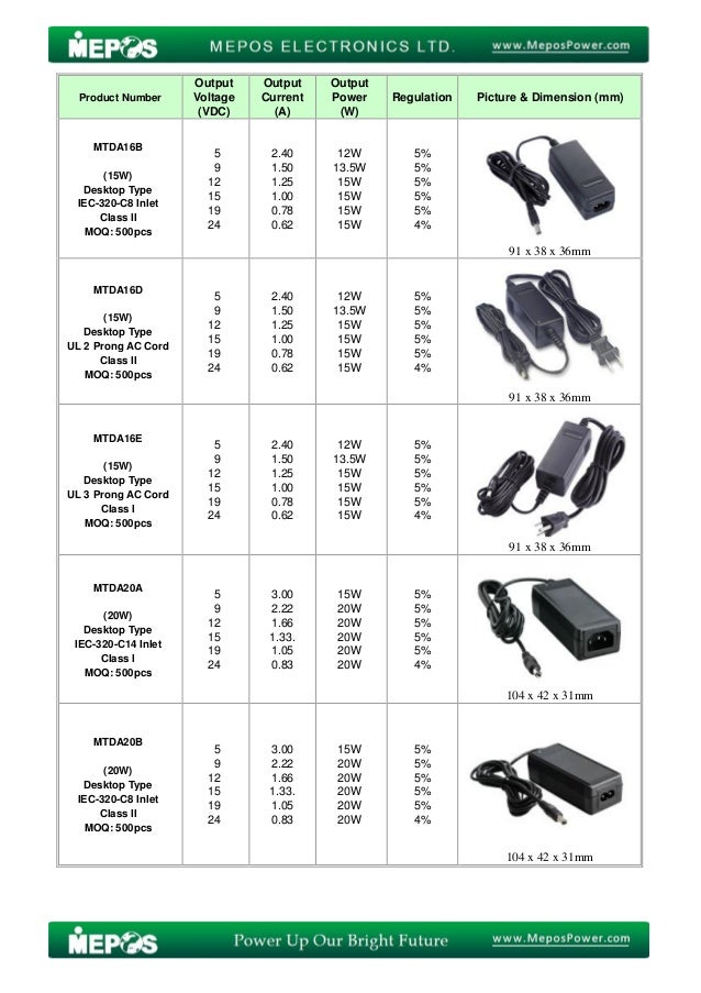 Mepos 2015 energy efficiency level 6 power supplies