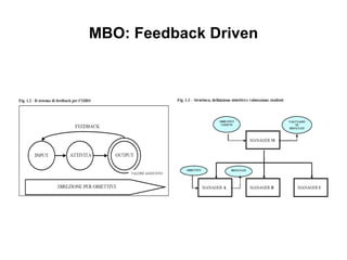 MBO: Feedback Driven 