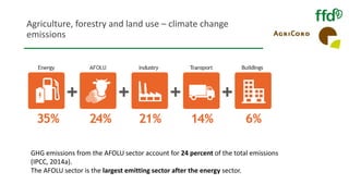 Agriculture, forestry and land use – climate change
emissions
GHG emissions from the AFOLU sector account for 24 percent o...