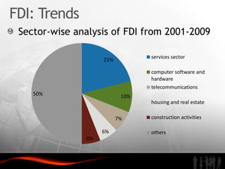 FDI: Trends
 Sector-wise analysis of FDI from 2001-2009

                                 services sector
                    21%

                                 computer software and
                                 hardware
                                 telecommunications
    50%                    10%
                                 housing and real estate

                          7%     construction activities

                    6%           others
               6%
 
