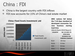 China : FDI
              China is the largest country with FDI inflows
              FDI now accounts for 15% of China's real estate market
                                                                                                             BRIC nations fall below
                China: Fixed Assets Investment: ytd                                                          the 7-10 days standard of
              25000000                                                                                       developed economies for
                                                                                                             new business starting
              20000000                                                                                       lead time
Million RMB




              15000000                                                                                       (World Bank 2010 Report)
                                                                                                              COUNTRY     NO. OF DAYS TO
              10000000                                                                                                      OPEN NEW
                                                                                           Fixed Assets                    BUSINESS FOR
              5000000
                                                                                           Investment: ytd              FOREIGN COMPANY
                     0                                                                                       Brazil     166 days
                         Jan-2010




                                                                     Sep-2010
                                                          Jul-2010


                                                                                Nov-2010
                                               May-2010
                                    Mar-2010




                                                                                                             Russia     31 days
                                                                                                             India      46 days
                                                                                                             China      99 days
 