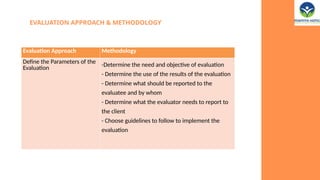 Monitoring And Evaluation ppt for basic understanding | PPTX