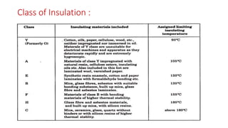 Class of Insulation :
 