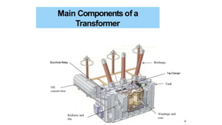 Main Componentsof a
Transformer
TapChanger
BuchholzRelay
32
 