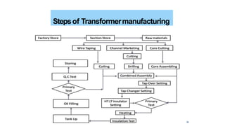 Stepsof Transformermanufacturing
33
 