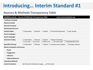 Introducing… Interim Standard #1
Sources & Methods Transparency Table
#SMMStandards – Sources & Methods Transparency Table                                www.smmstandards.org
Timeframe Analyzed
Research Lead(s)
Channels Analyzed
Data/Content Sources
Analysis Depth             ☐ Automated       ☐ Manual      ☐ Hybrid     ☐ All Content Reviewed   ☐ Rep. Sample
Source Languages
Search Languages
Sentiment Coding           ☐ Automated ☐ Manual ☐ Hybrid ☐ Manual Sampling: _____________________
                           ☐ 3-pt scale ☐ 5-pt scale ☐ Other scale ☐ At entity level ☐ Paragraph/doc level
Spam/Bot Filtering         ☐ Automated       ☐ Manual      ☐ Hybrid ☐ Includes news releases     ☐ Excludes releases
Metrics Calculation and Sources
  -- Reach
  -- Engagement
  -- Influence
  -- Opinion/Advocacy
Proprietary Methods
Search Parameters          See full search string list on page ___ of this report
 