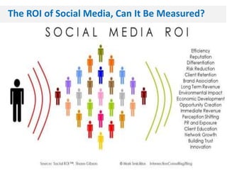 The ROI of Social Media, Can It Be Measured?
 
