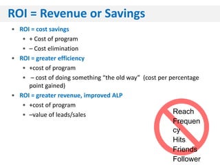 ROI = Revenue or Savings
• ROI = cost savings
   • + Cost of program
   • – Cost elimination
• ROI = greater efficiency
   • +cost of program
   • – cost of doing something “the old way” (cost per percentage
     point gained)
• ROI = greater revenue, improved ALP
   • +cost of program
   • –value of leads/sales                              Reach
                                                       Frequen
                                                       cy
                                                       Hits
                                                       Friends
                                                       Follower
 
