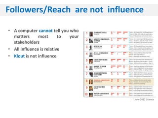 Followers/Reach are not influence

• A computer cannot tell you who
  matters      most       to your
  stakeholders
• All influence is relative
• Klout is not influence




                                    *June 2012 Science
 