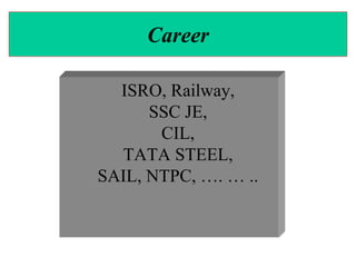 ISRO, Railway,
SSC JE,
CIL,
TATA STEEL,
SAIL, NTPC, …. … ..
Career
 