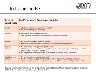 Indicators to Use

Level in     Key Performance Questions - examples
result chain
Inputs             • What interventions and resources are needed?
                   • Are resources being used efficiently?

Activities         • What are we doing? Are we doing it right?
                   • Have planned activities been completed on time and within the budget?


Outputs            • Are we implementing the project as planned?
                   • What direct tangible products or services has the project/programme delivered?

Purpose/           • Are interventions working or making a difference?
objectives         • What changes have occurred as a result of the outputs? Are these changes contributing towards the
                     project purpose and desired impact?
                   • Has the project achieved the changes for which it can realistically be held accountable?

Goal/ long-term    • Are we intervening on a large enough scale?
objective          • To what extent has the project contributed towards its longer term goals? Why or why not?
                   • What unanticipated positive or negative consequences did the project have? Why did they arise?



Sources: International Federation of Red Cross and Red Crescent Societies, Monitoring and Evaluation in a Nutshell,
2007; Global Fund, Monitoring and Evaluation Toolkit, 2009
 