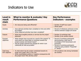 Indicators to Use

Level in         What to monitor & evaluate/ Key                               Key Performance
result           Performance Questions                                         Indicators - examples
chain
Inputs           • Are resources being used efficiently?                       • Number of staff hours spent
                                                                               • Money spent
Activities       • Have planned activities been completed on time and within   • Percent of milestones achieved on time
                   the budget?                                                 • Variance between budget and actual
                 • What unplanned activities have been completed?
Outputs          • What direct tangible products or services has the project   • Number of workshops held
                   delivered?                                                  • Number of sex workers trained
Purpose/         • What changes have occurred as a result of the outputs? To   • Percent of workshop participants
objectives         what extent are these likely to contribute towards the        demonstrating a high level of
                   project purpose and desired impact?                           knowledge of HIV transmission and
                 • Has the project achieved the changes for which it can         prevention
                   realistically be held accountable?                          • Percent of workshop participants
                                                                                 reporting using condoms “frequently”
                                                                                 or “always”
Goal/ long-      • To what extent has the project contributed towards its      • HIV prevalence rate among Cambodian
term objective     longer term goals? Why or why not?                            sex workers
                 • What unanticiplated positive or negative consequences did
                   the project have? Why did they arise?
 