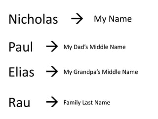 Nicholas  My Name Paul  My Dad’s Middle Name Elias  My Grandpa’s Middle Name Rau  Family Last Name 