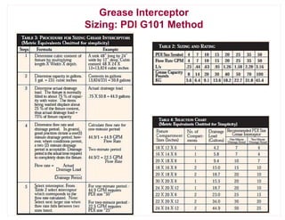 Grease Interceptor
Sizing: PDI G101 Method
 