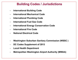 Building Codes / Jurisdictions
- International Building Code
- International Mechanical Code
- International Plumbing Code
- International Fuel Gas Code
- International Energy Conservation Code
- International Fire Code
- National Electrical Code
- Washington Suburban Sanitary Commission (WSSC )
- DC Codes Supplement of 2013
- Local Health Department
- Metropolitan Washington Airport Authority (MWAA)
 