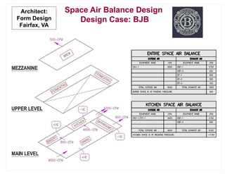 Space Air Balance Design
Design Case: BJB
Architect:
Form Design
Fairfax, VA
 