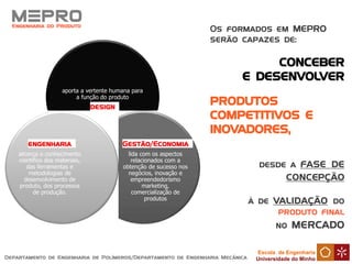 Escola de Engenharia
Universidade do Minho
MEPRO
aporta a vertente humana para
a função do produto
lida com os aspectos
relacionados com a
obtenção de sucesso nos
negócios, inovação e
empreendedorismo
marketing,
comercialização de
produtos
alicerça o conhecimento
científico dos materiais,
das ferramentas e
metodologias de
desenvolvimento de
produto, dos processos
de produção.
 