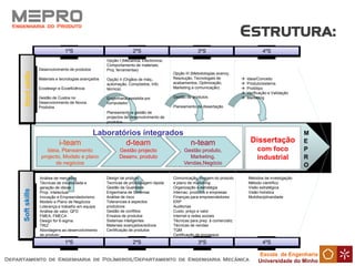 Escola de Engenharia
Universidade do Minho
MEPRO
1ºS 2ºS 3ºS 4ºS
HardskillsSoftskills
1ºS 2ºS 3ºS 4ºS
Laboratórios integrados
i-team
Ideia, Planeamento
projecto, Modelo e plano
de negócios
d-team
Gestão projecto
Desenv. produto
n-team
Gestão produto,
Marketing,
Vendas,Negócio
Dissertação
com foco
industrial
M
E
P
R
O
Desenvolvimento de produtos
Materiais e tecnologias avançados
Ecodesign e Ecoeficiência
Gestão de Custos no
Desenvolvimento de Novos
Produtos
Opção I (Mecanica, Electronica,
Comportamento de materiais;
Proj. ferramentas)
Opção II (Orgãos de máq.,
automação, Compósitos, Info.
técnica)
Engenharia assistida por
computador
Planeamento e gestão de
projectos de desenvolvimento de
produtos
Opção III (Metodologias avancç.
Resolução, Tecnologais de
acabamentos, Optimização,
Marketing e comunicação)
Gestão de produtos
Planeamento da dissertação
Análise de mercados
Técnicas de creatividade e
geração de ideias
Prop. Intelectual
Inovação e Empreendedorismo
Modelo e Plano de Negócios
Liderança e trabalho em equipa
Análise de valor, QFD
FMEA, FMECA
Design for 6-sigma
TRIZ
Abordagens ao desenvolvimento
de produto:
Design de produto
Tecnicas de prototipagem rápida
Gestão da Qualidade
Engenharia de Sistemas
Análise de risco
Tolerancias e aspectos
produtivos
Gestão de conflitos
Ensaios de produtos
Sistemas inteligentes
Materiais avançados/activos
Certificação de produtos
Comunicação, imagem do produto
e plano de marketing
Organização e estratégia
Internac. produtos e empresas
Finanças para empreendedores
ERP
Auditorias
Custo, preço e valor
Internet e redes sociais
Técnicas para prep. à comercializ.
Técnicas de vendas
TQM
Certificação de processos
Metodos de investigação
Método científico
Visão estratégica
Visão holística
Mutidisciplinaridade
 Ideia/Conceito
 Produto/sistema
 Protótipo
 Verificação e Validação
 Marketing
 