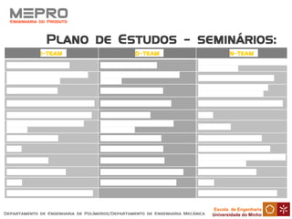 Escola de Engenharia
Universidade do Minho
MEPRO
 