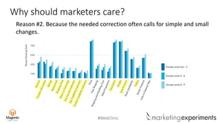 #WebClinic
Why should marketers care?
Reason #2. Because the needed correction often calls for simple and small
changes.
 