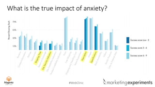#WebClinic
What is the true impact of anxiety?
 