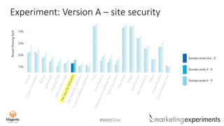 #WebClinic
Experiment: Version A – site security
 
