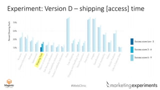 #WebClinic
Experiment: Version D – shipping [access] time
 