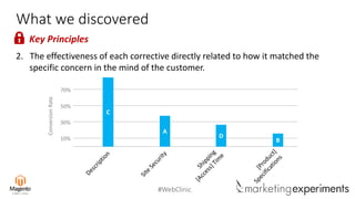 #WebClinic
What we discovered
10%
30%
50%
70%
ConversionRate
D
B
A
C
2. The effectiveness of each corrective directly related to how it matched the
specific concern in the mind of the customer.
Key Principles
 