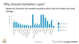 #WebClinic
Why should marketers care?
Reason #2. Because the needed correction often calls for simple and small
changes.
 